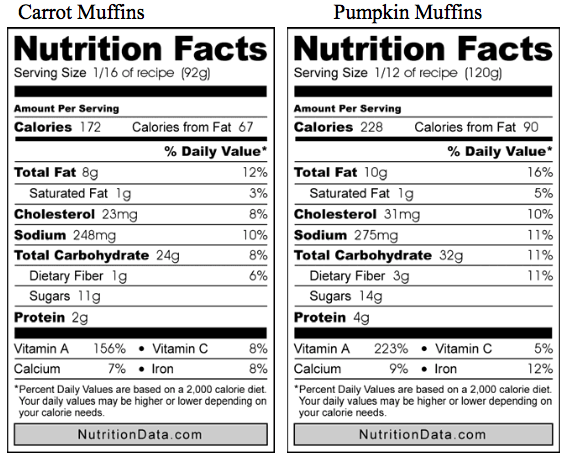 Nutrition Facts Carrot Muffin and Pumpkin Muffin